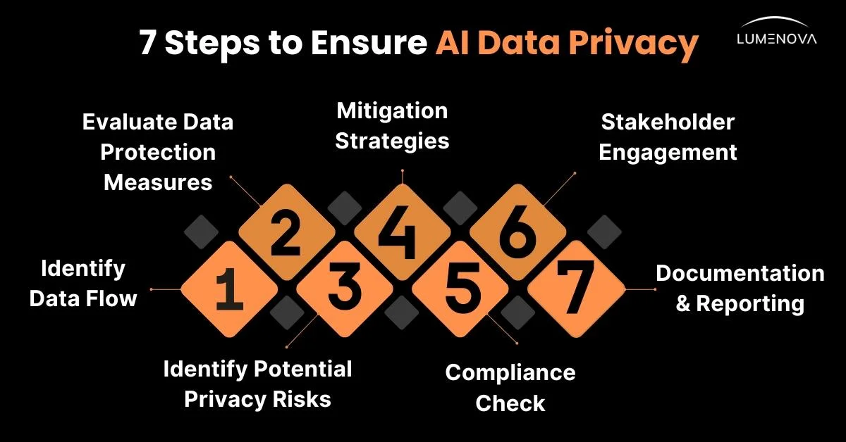 2-ai-risk-management-privacy