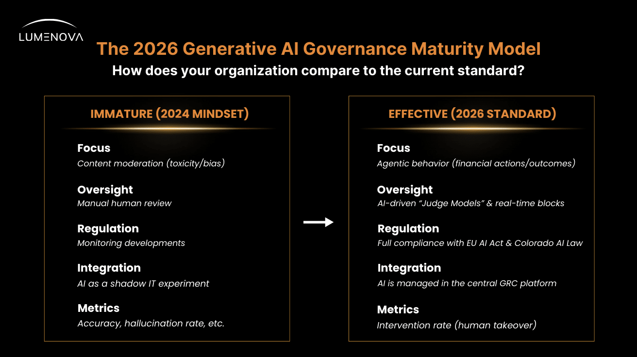 2026-Generative-AI-Governance-Maturity-Model