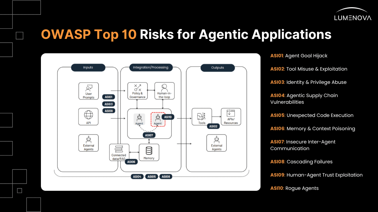 Agentic AI Risks: OWASP Top 10 & Real-World Incidents