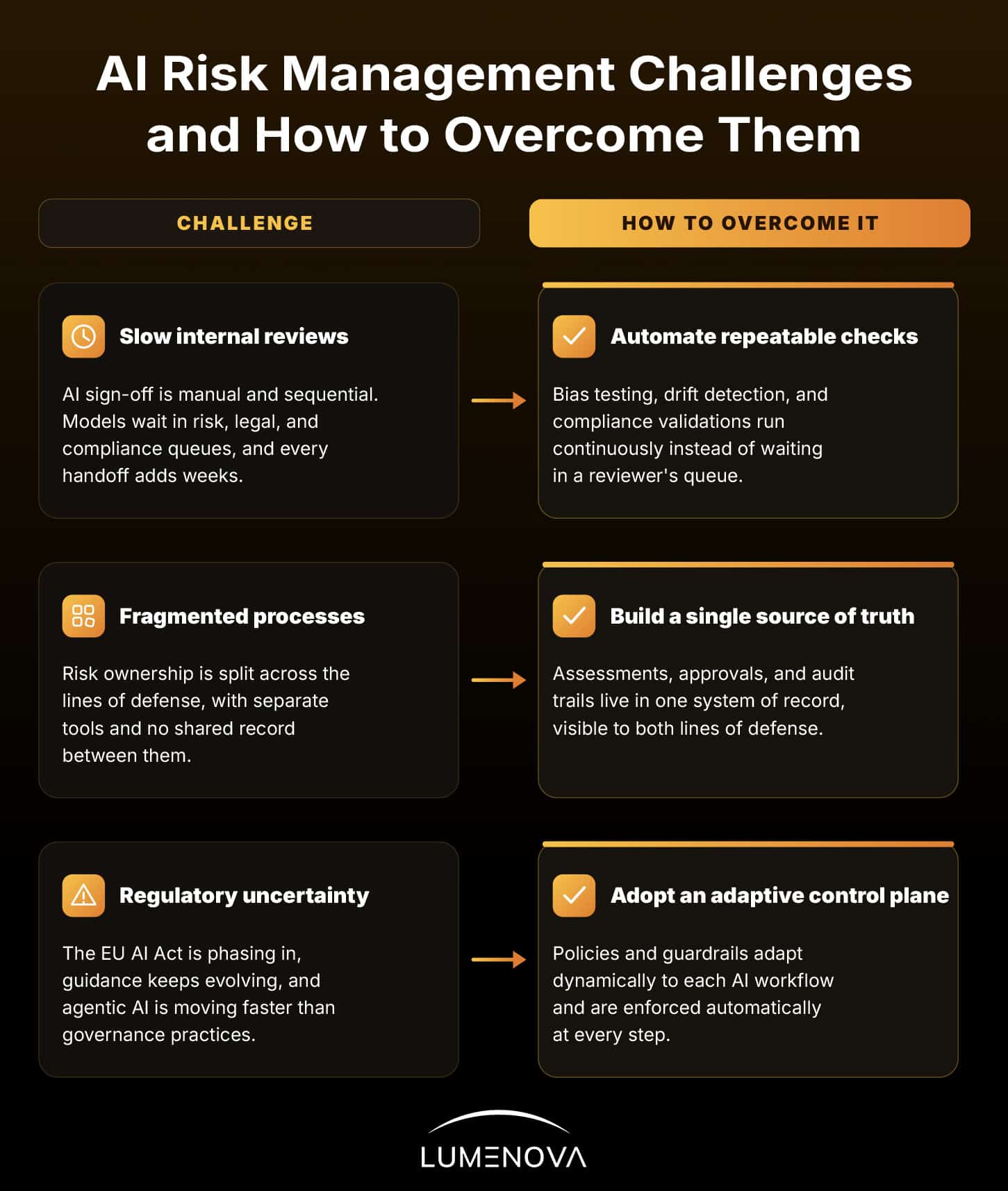 AI-Risk-Management-Challenges-and-How-to-Overcome-Them-updated