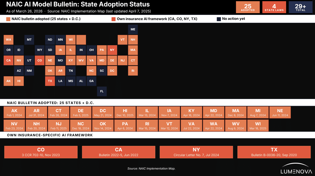 Diverse-Frameworks-for-AI-Governance-3