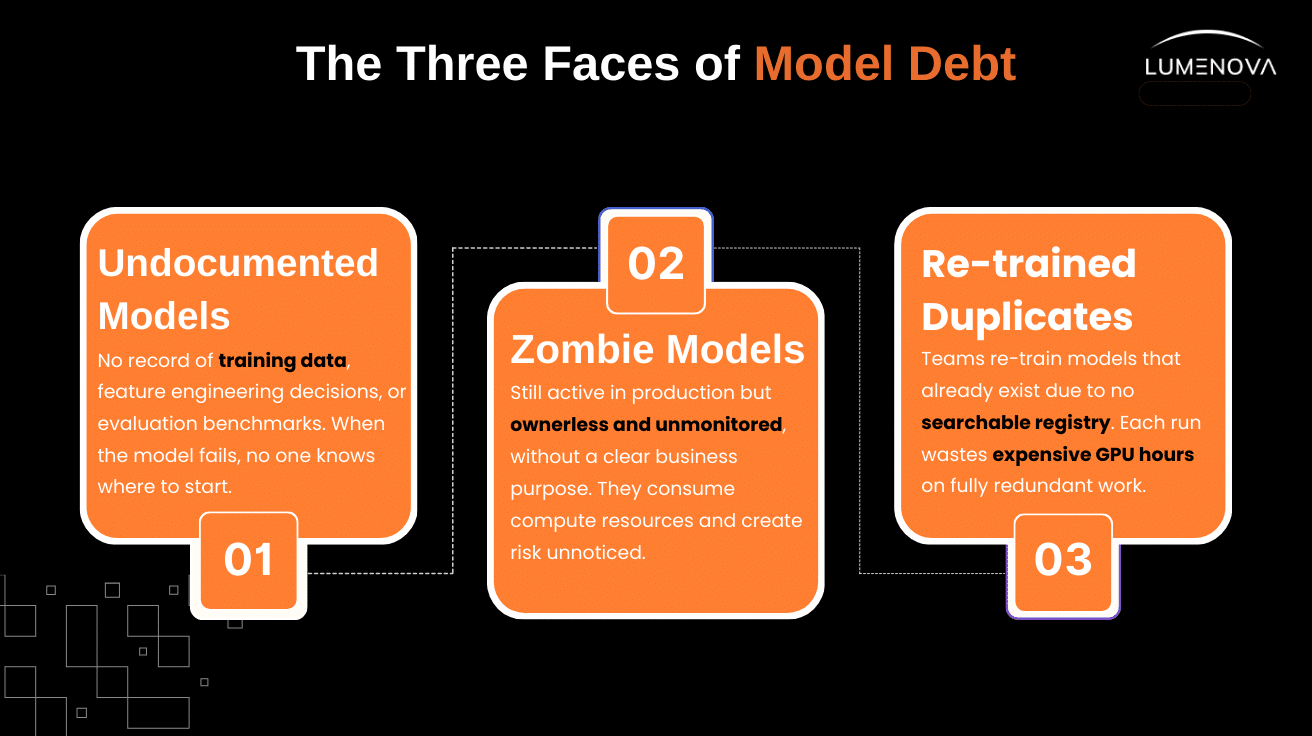 Diverse-Frameworks-for-AI-Governance