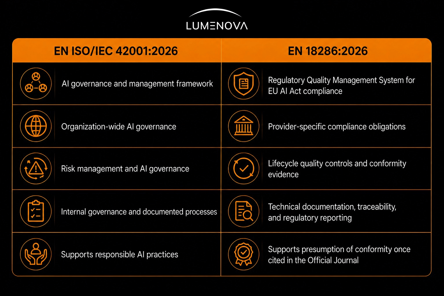 EN-18286-Comparison