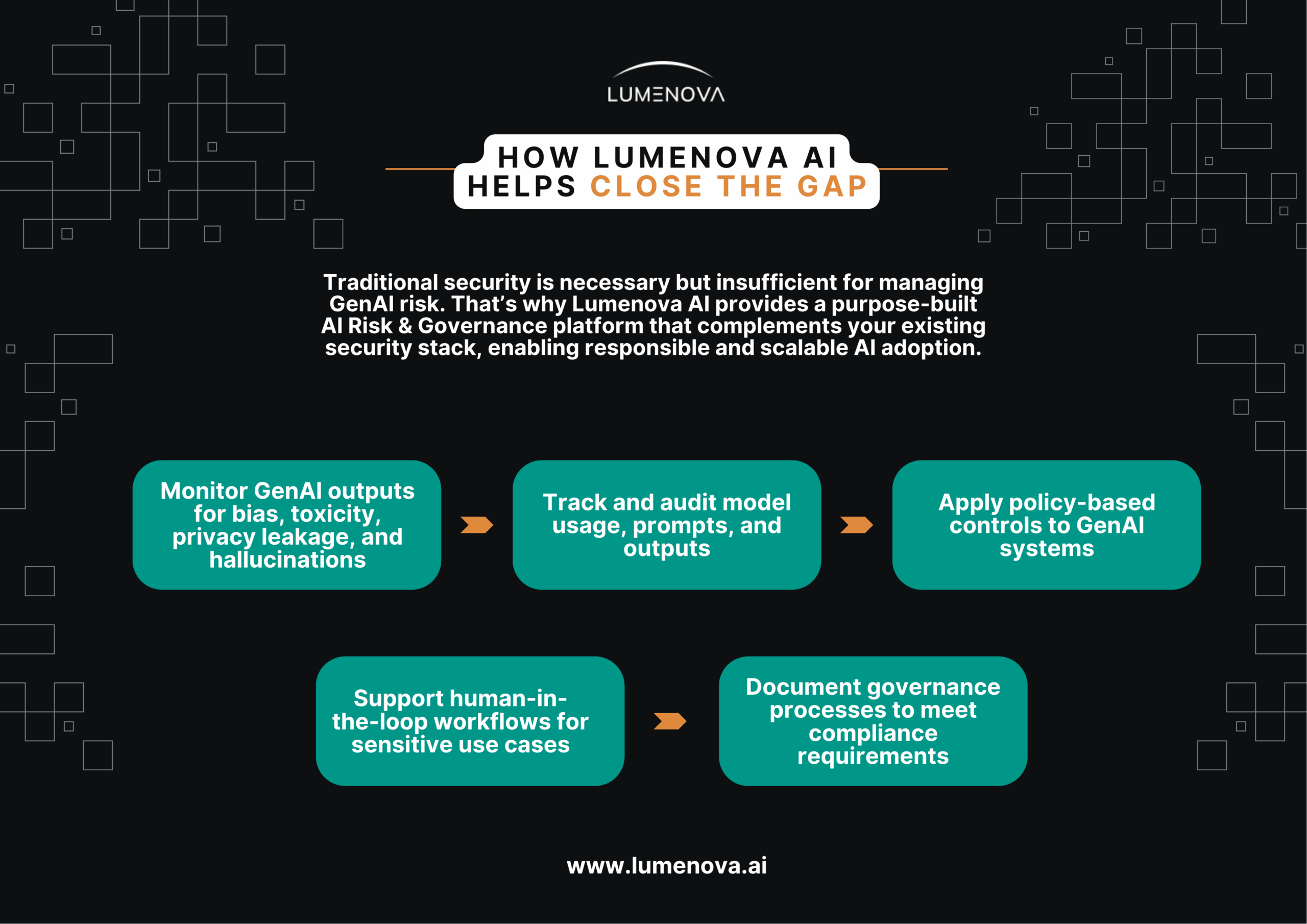Generative-AI-Risk-Management-infographic-scaled