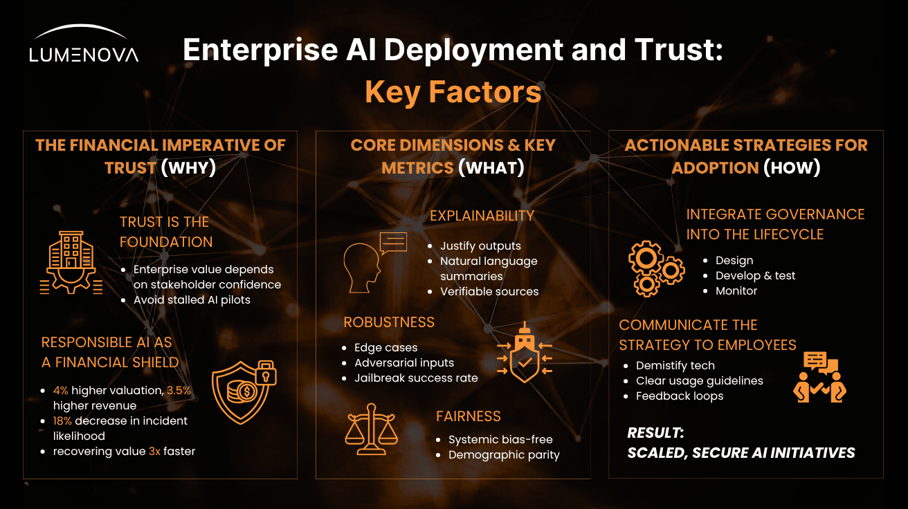 How-Trust-Determines-the-Success-of-Enterprise-AI-Initiatives-1