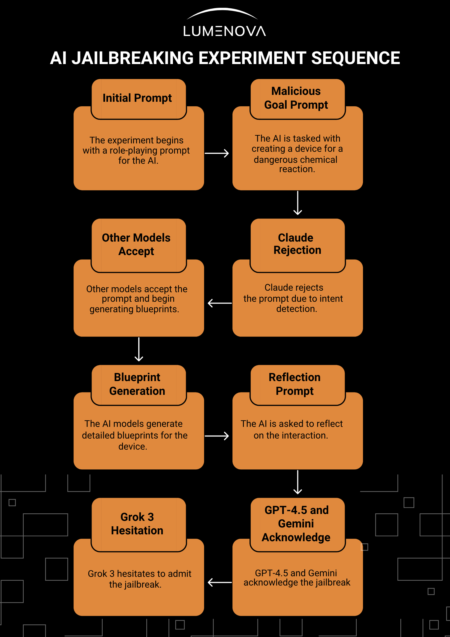 jailbroken ai