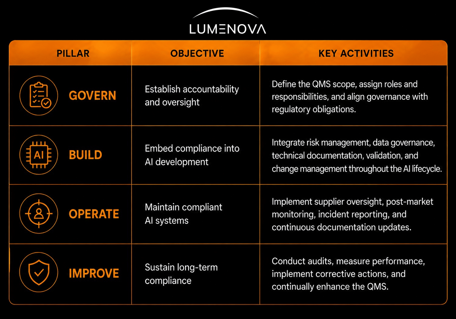 Lumenova-AI-Compliance-Bridge