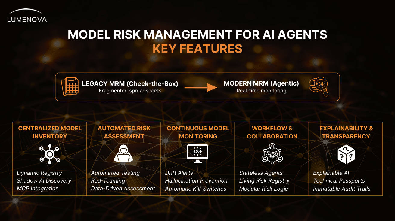 Modern-Model-Risk-Management