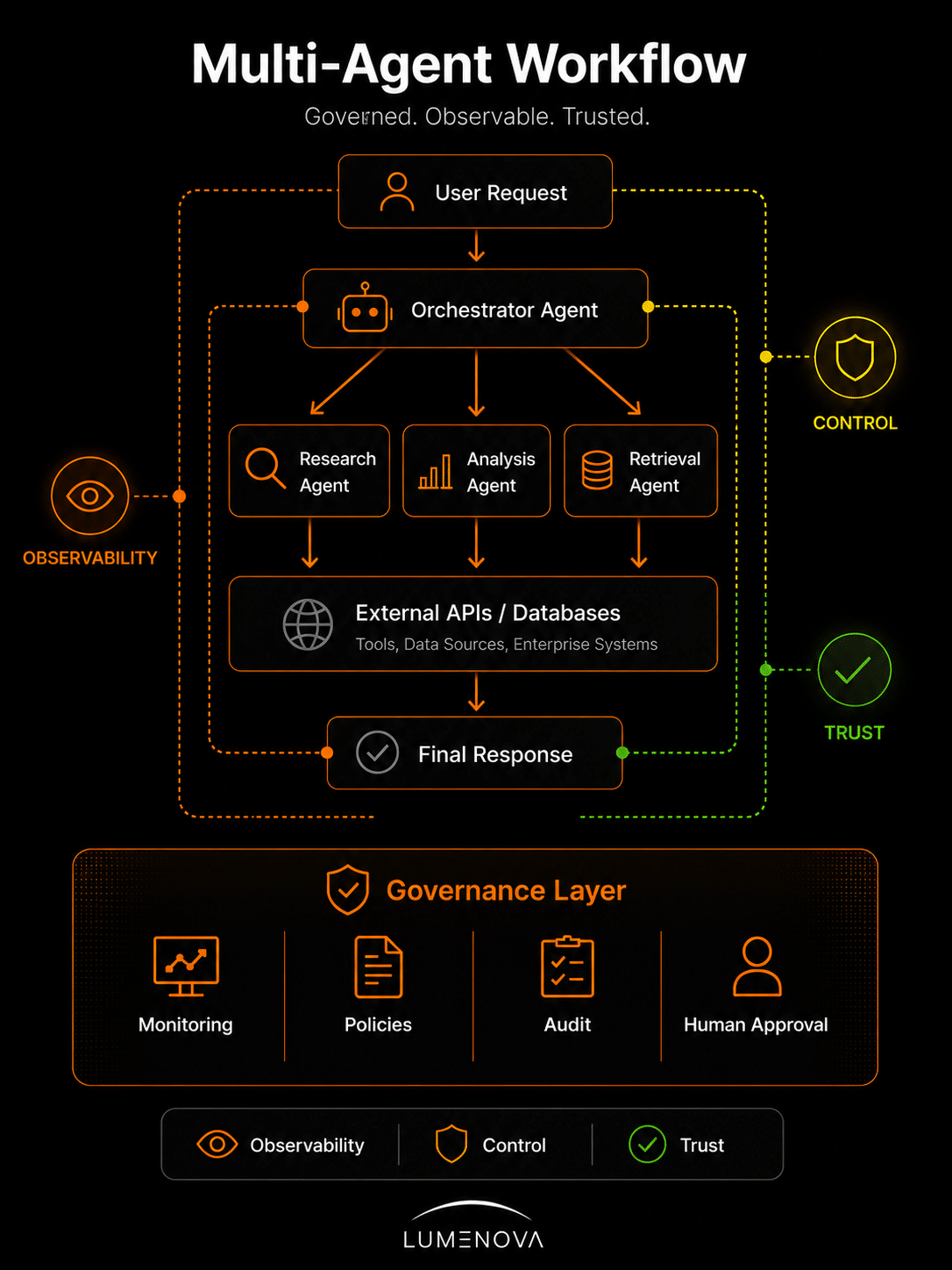 Multi-Agent-Workflow