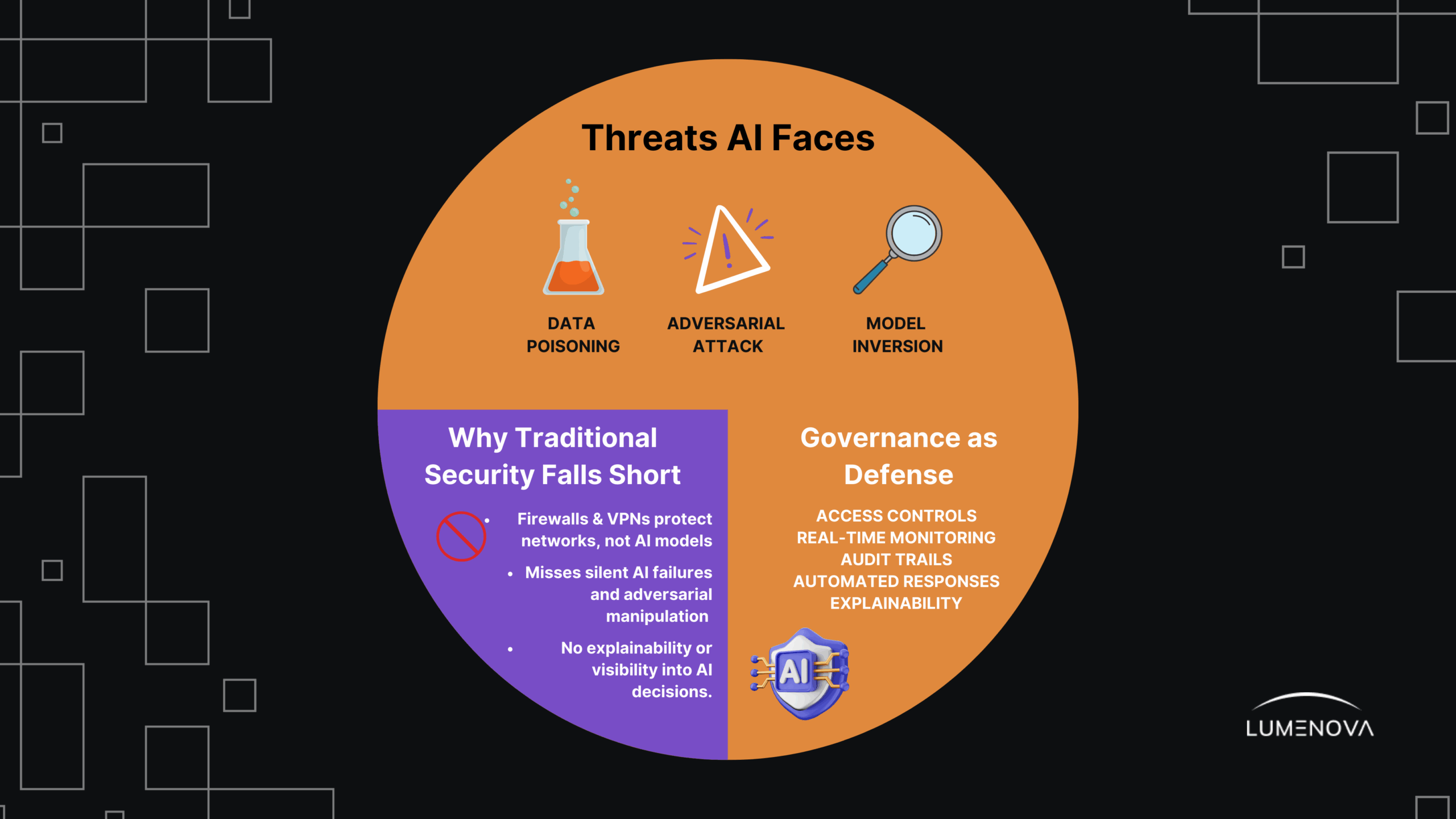 Preventing-AI-Data-Breaches-with-Governance-2-scaled