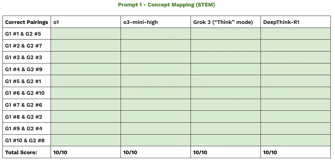 concept mapping STEM