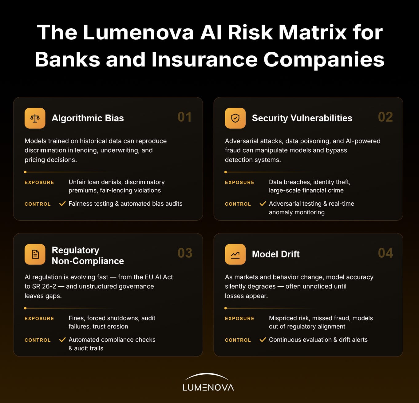 The-Lumenova-AI-Risk-Matrix-for-Banks-and-Insurance-Companies