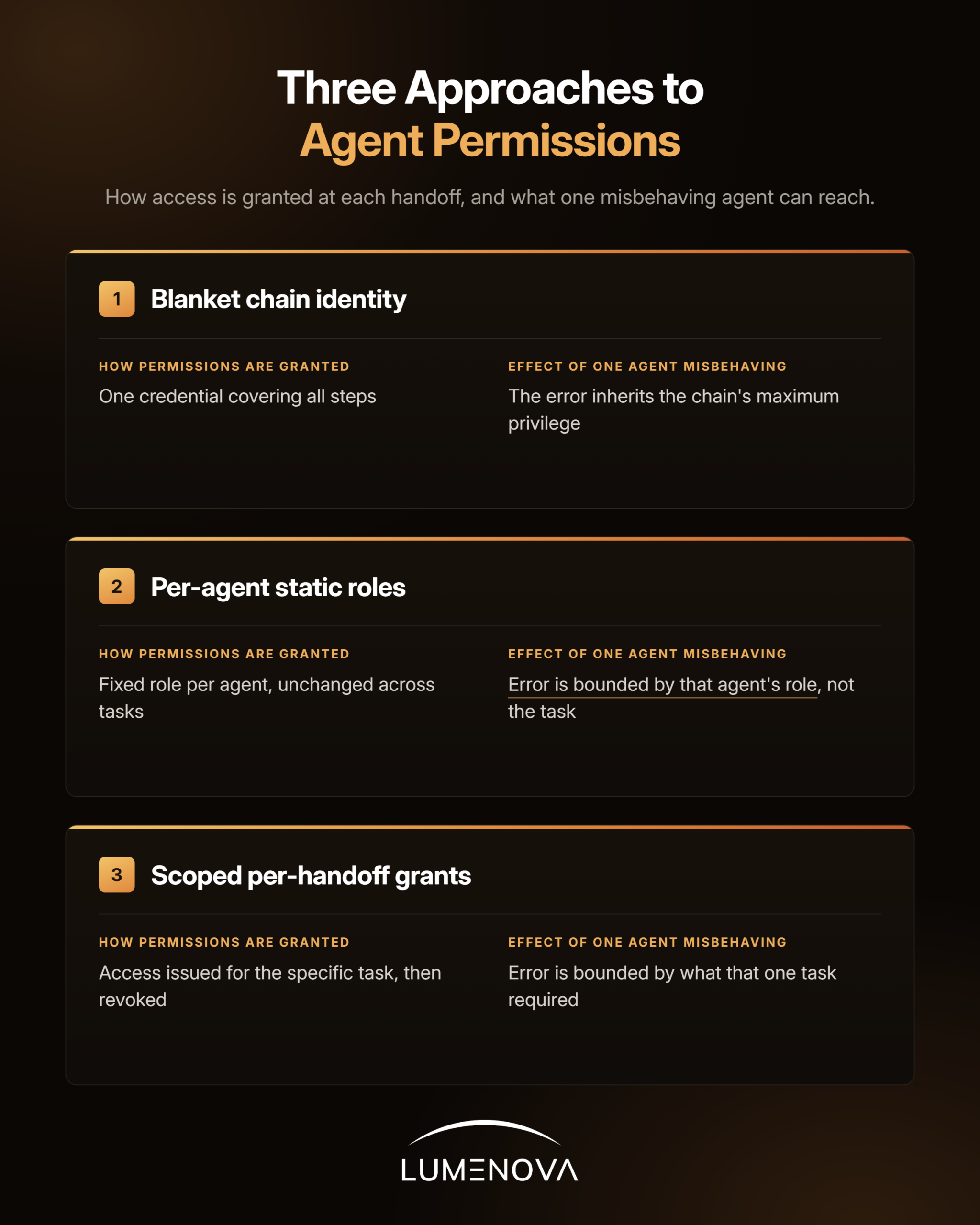 agent-permissions-1200x1500-1-scaled