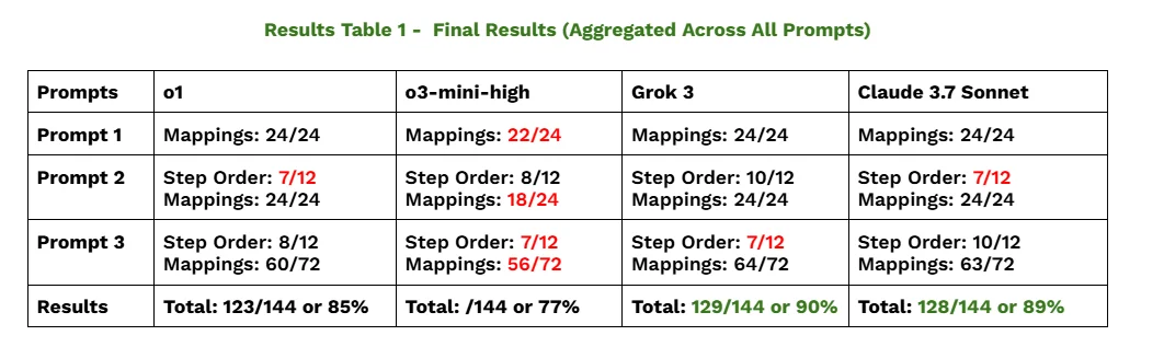 aggregated across all prompts)