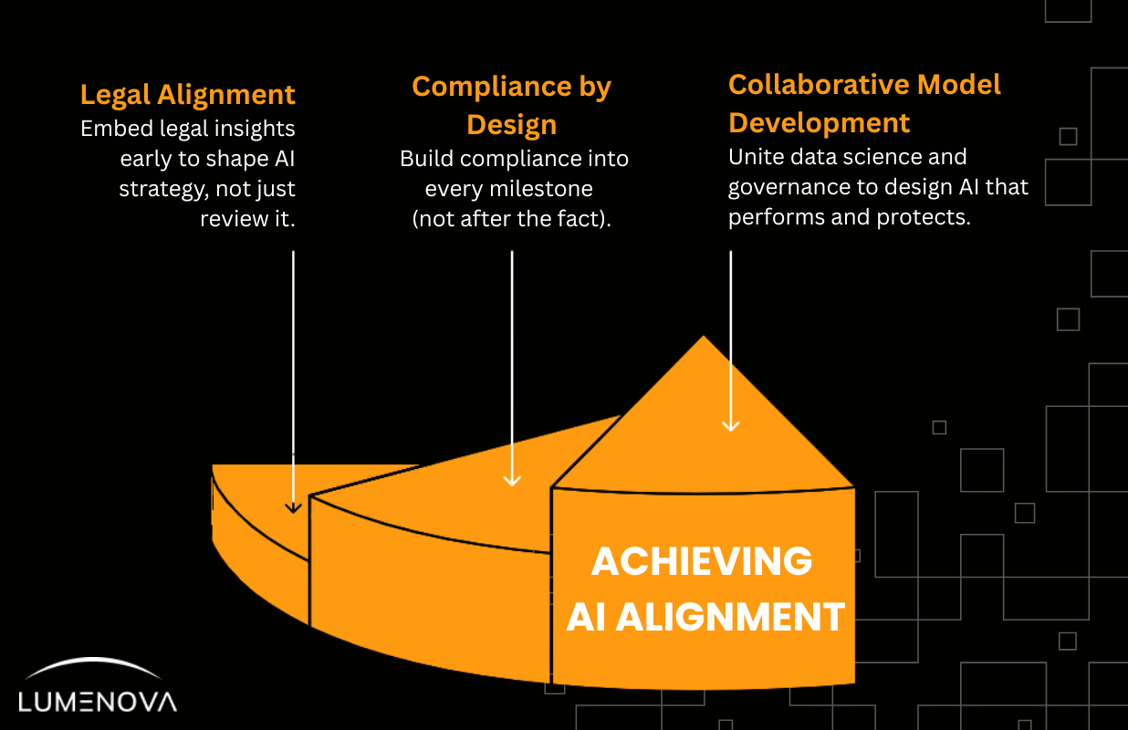 ai-best-practices-achieving-ai-alignment-1