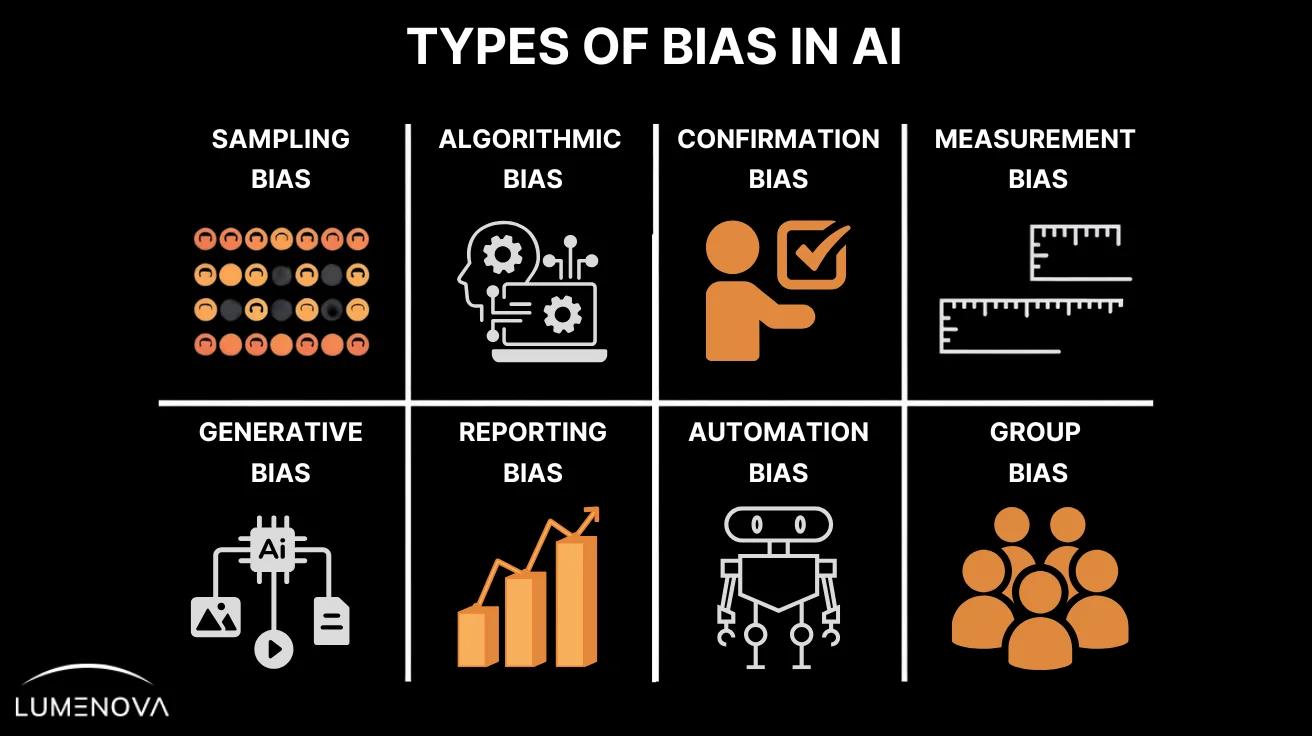 ai bias examples