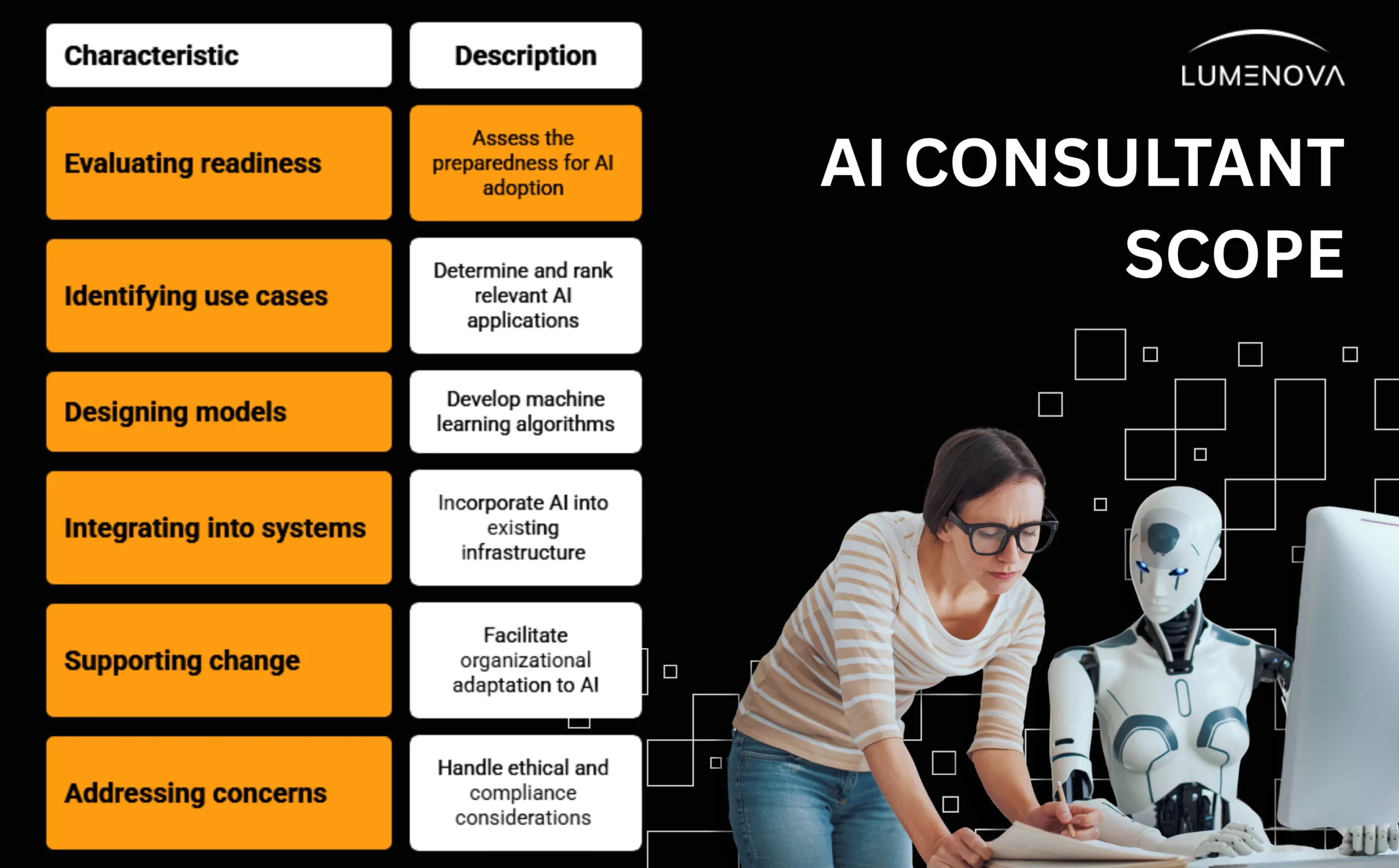 ai consulting services