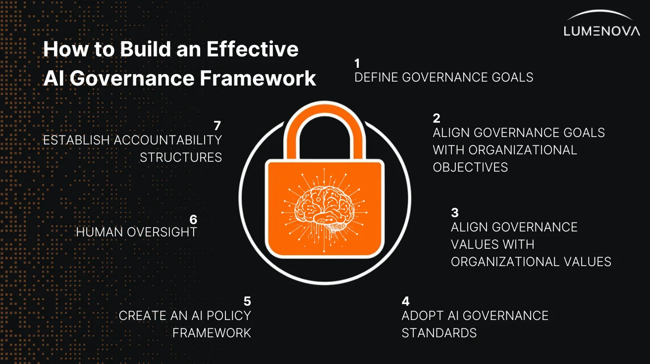 ai governance framework