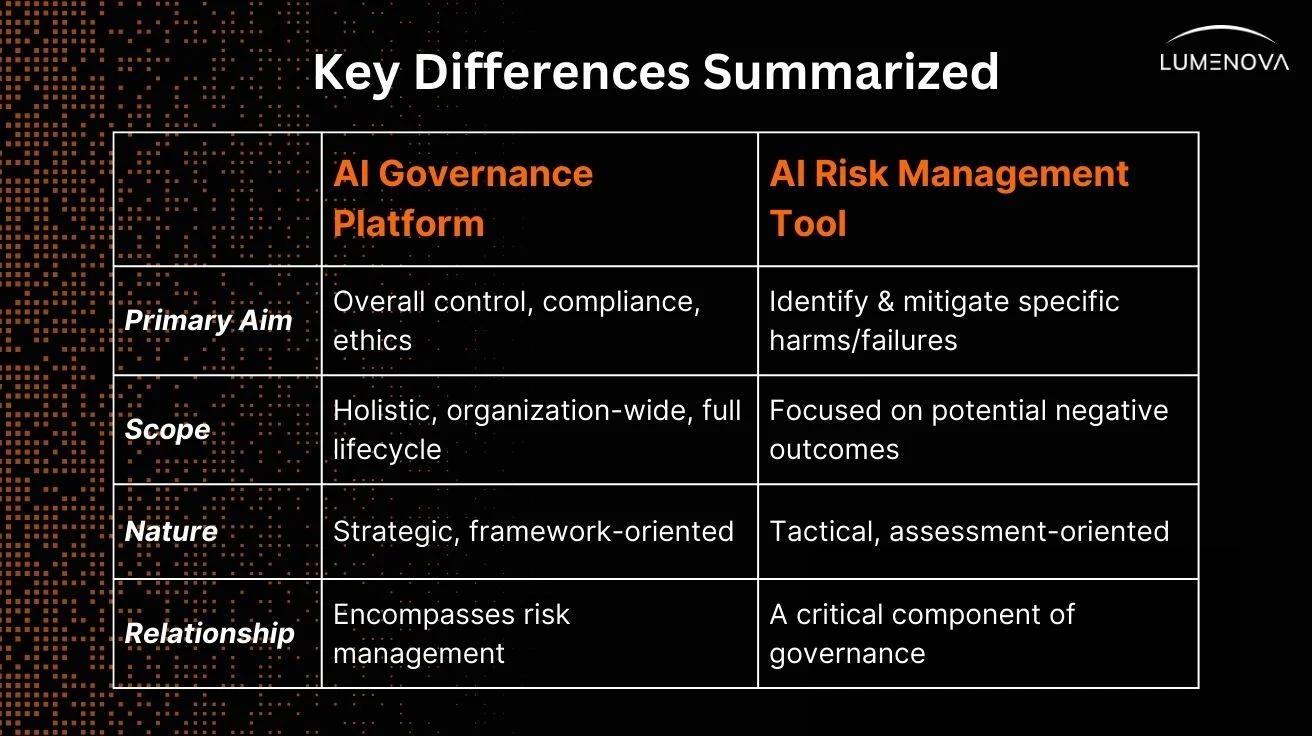 ai-governance-platform-vs-ai-risk-management-tool-comparison