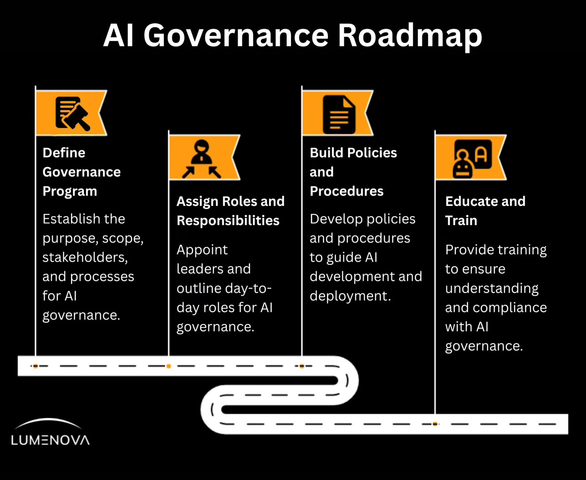 ai-governance-roadmap