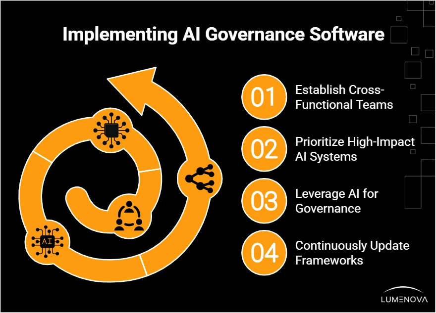 ai-governance-software-companies