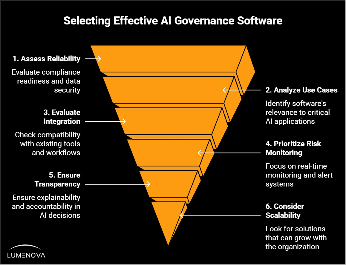 ai-governance-software
