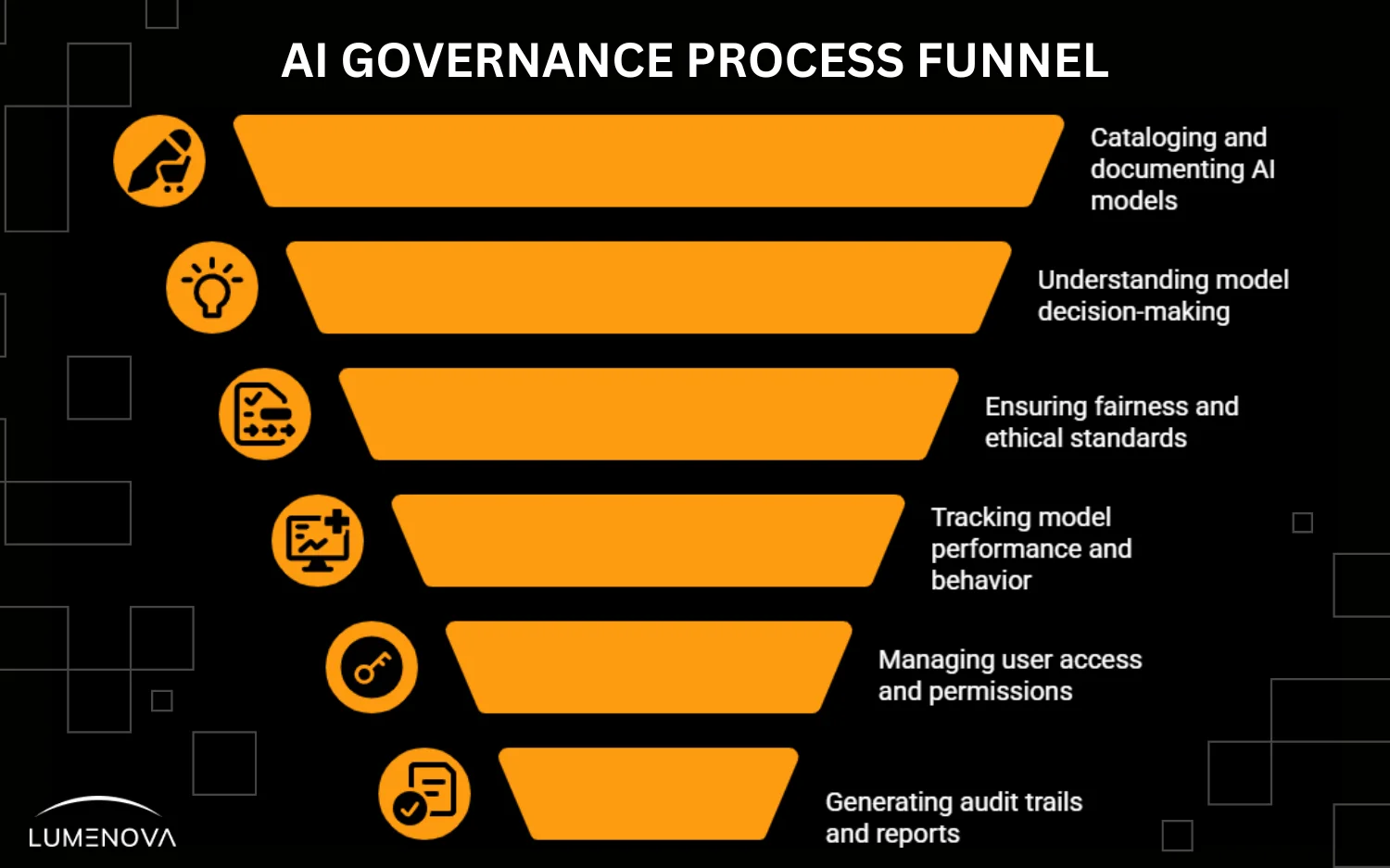 ai governance software