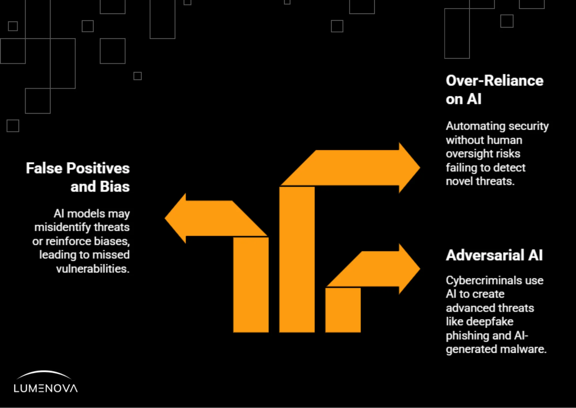 ai impact on cybersecurity