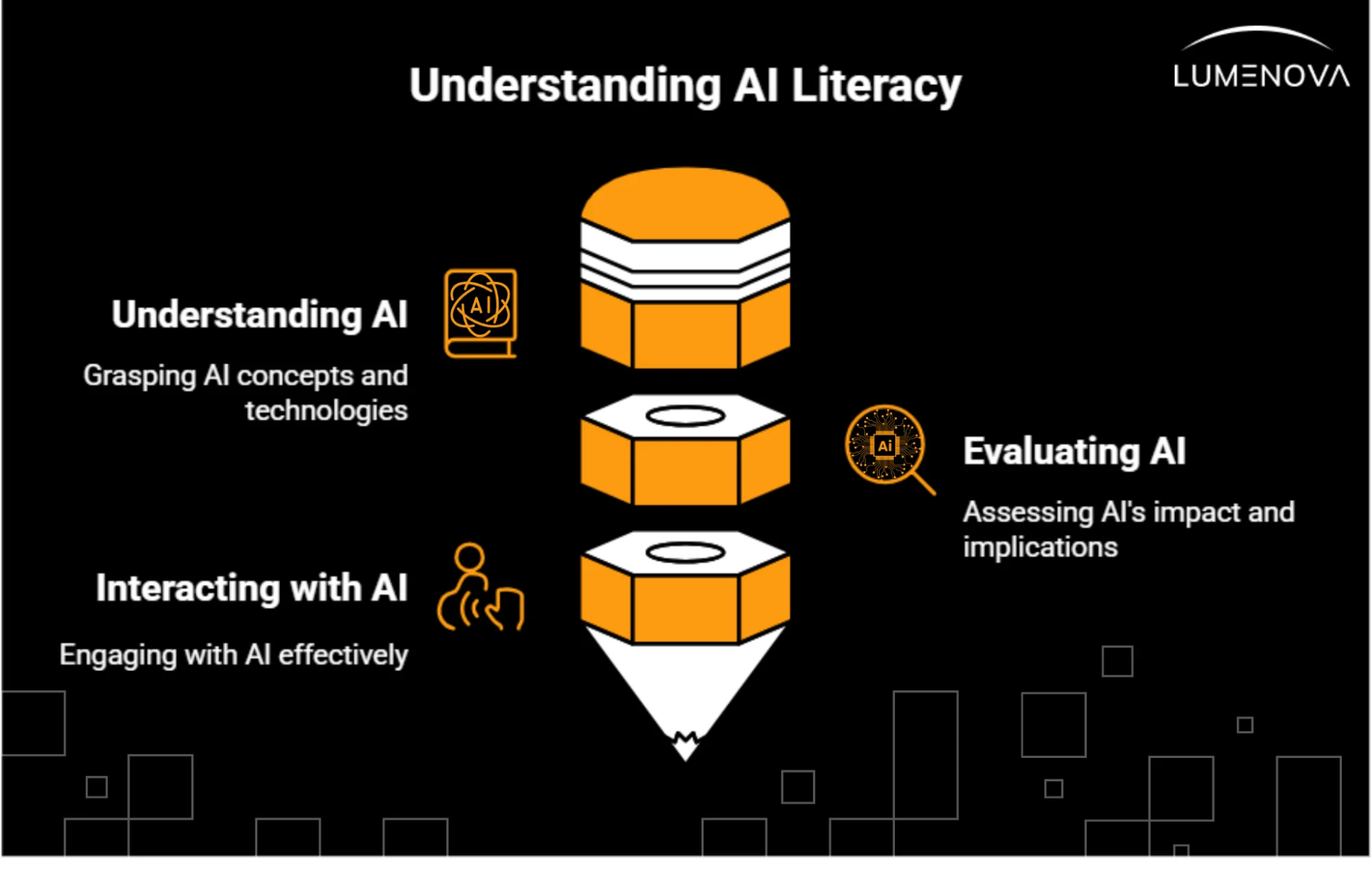 ai literacy framework