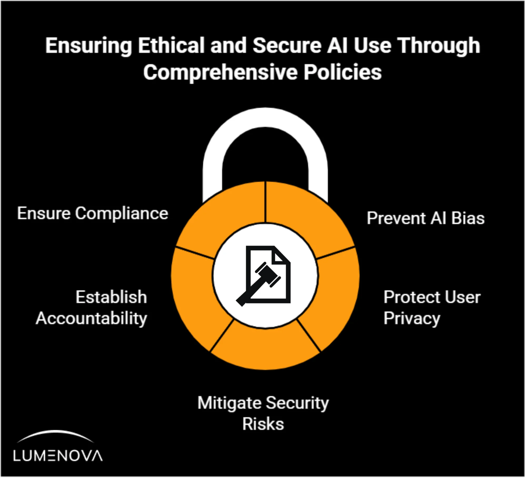 ai policy