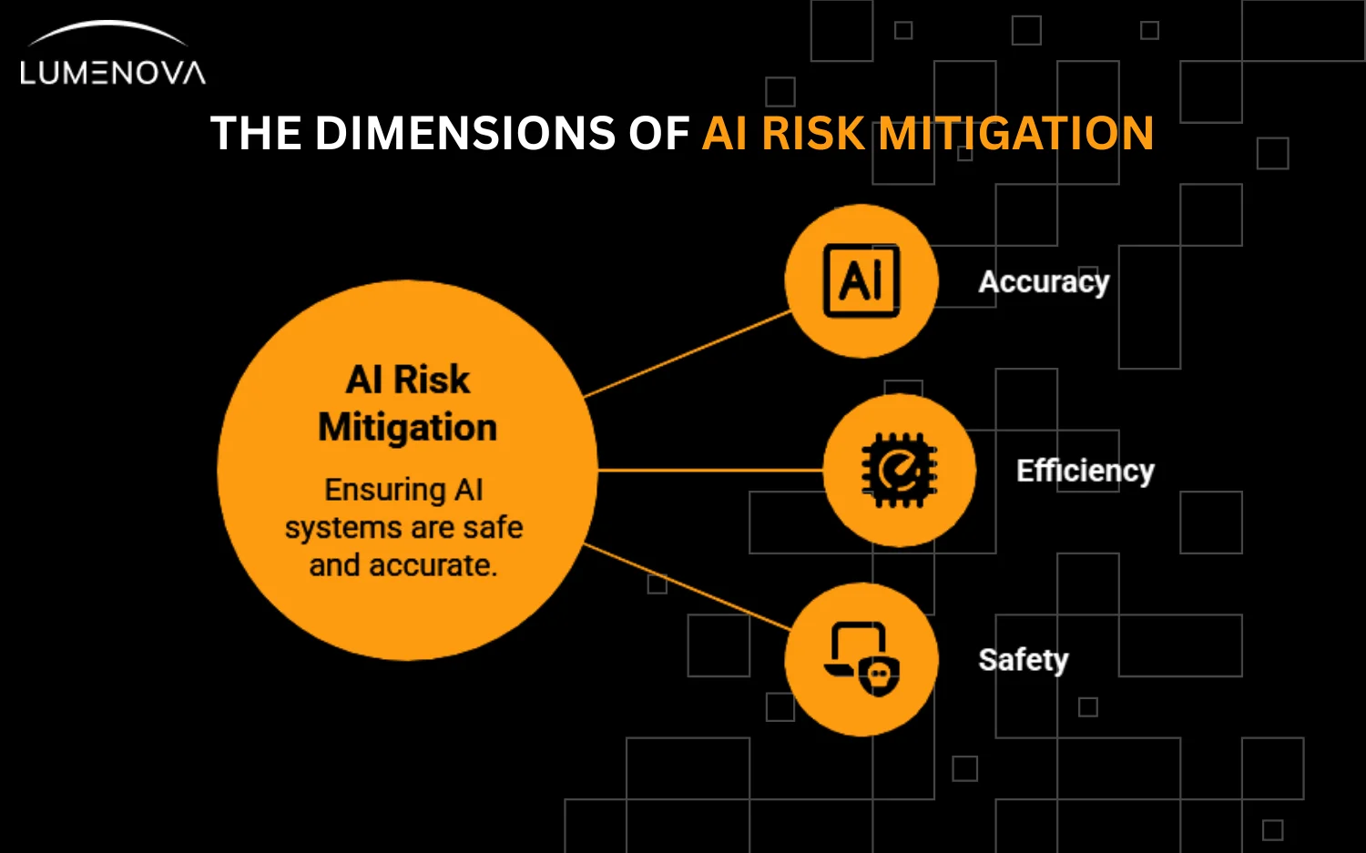 ai risk mitigation