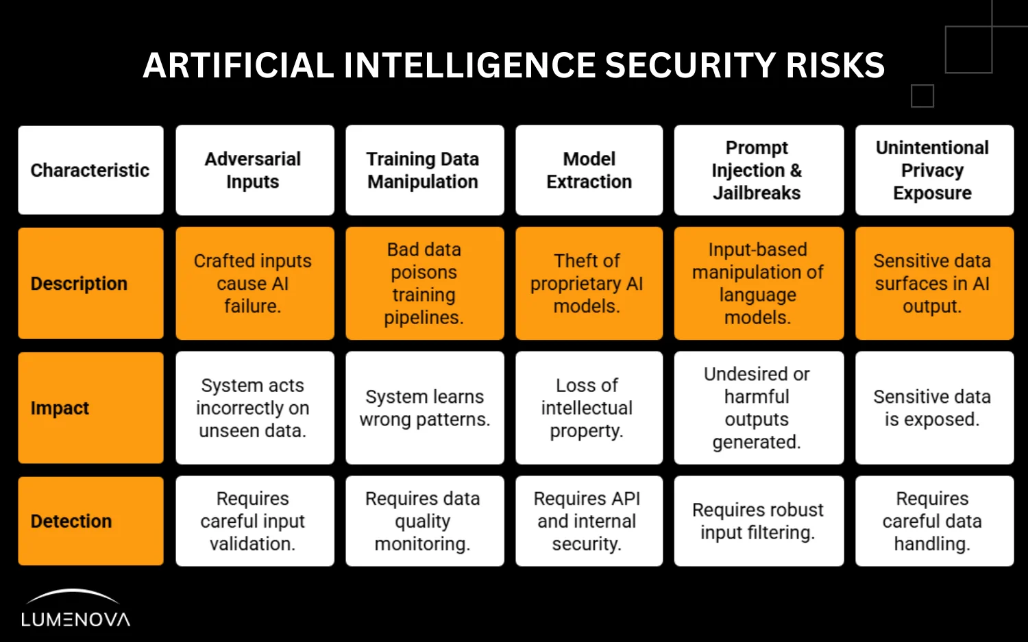 ai security risks