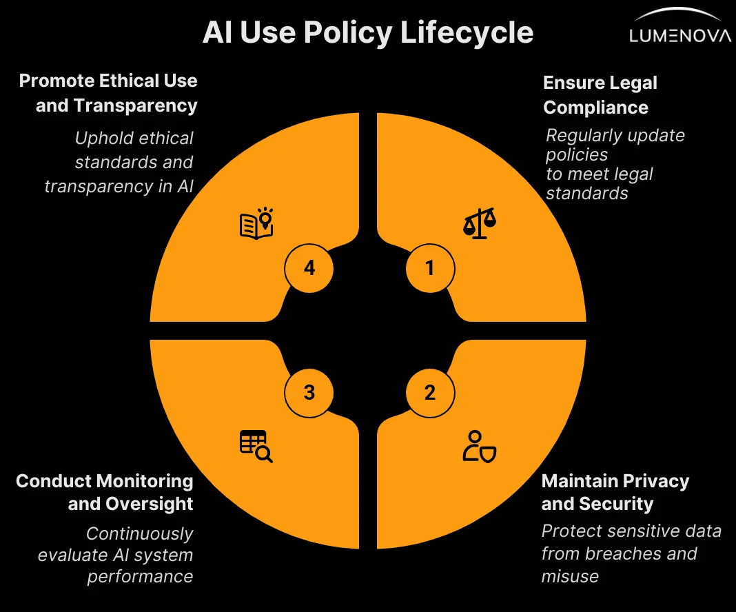 ai-use-policy2