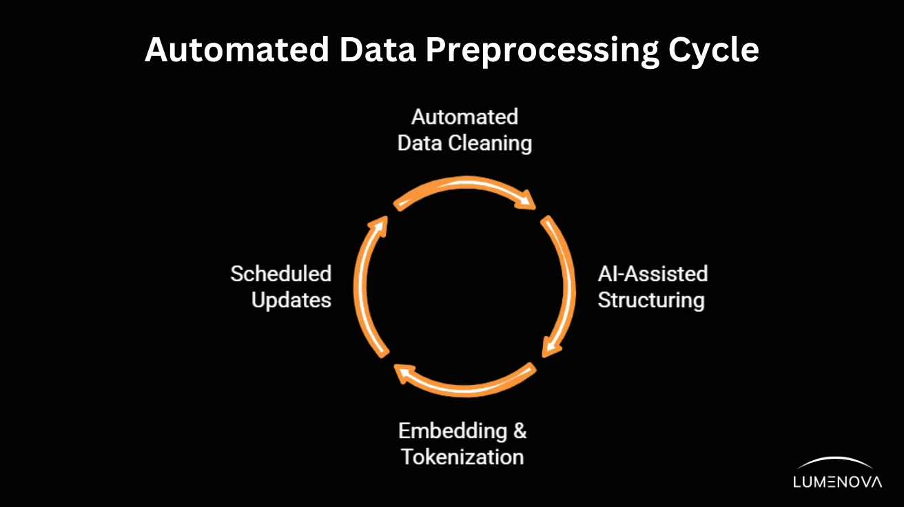 automating-data-cag