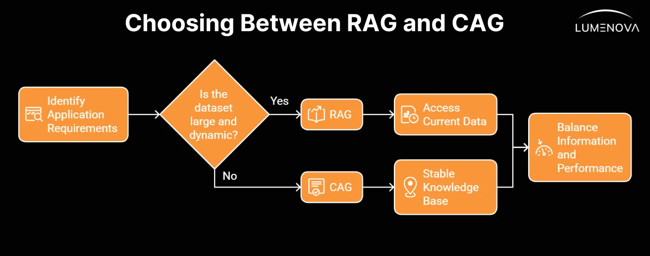 best-cag-vs-rag
