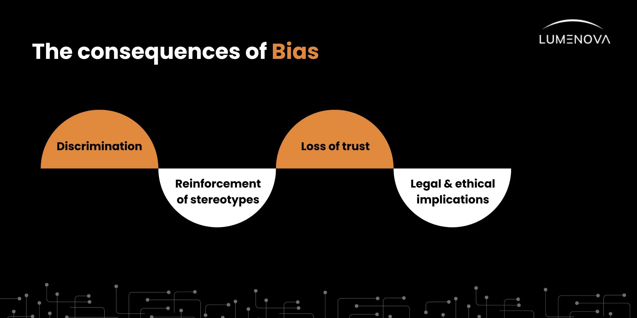 blog-fairness-bias-ml