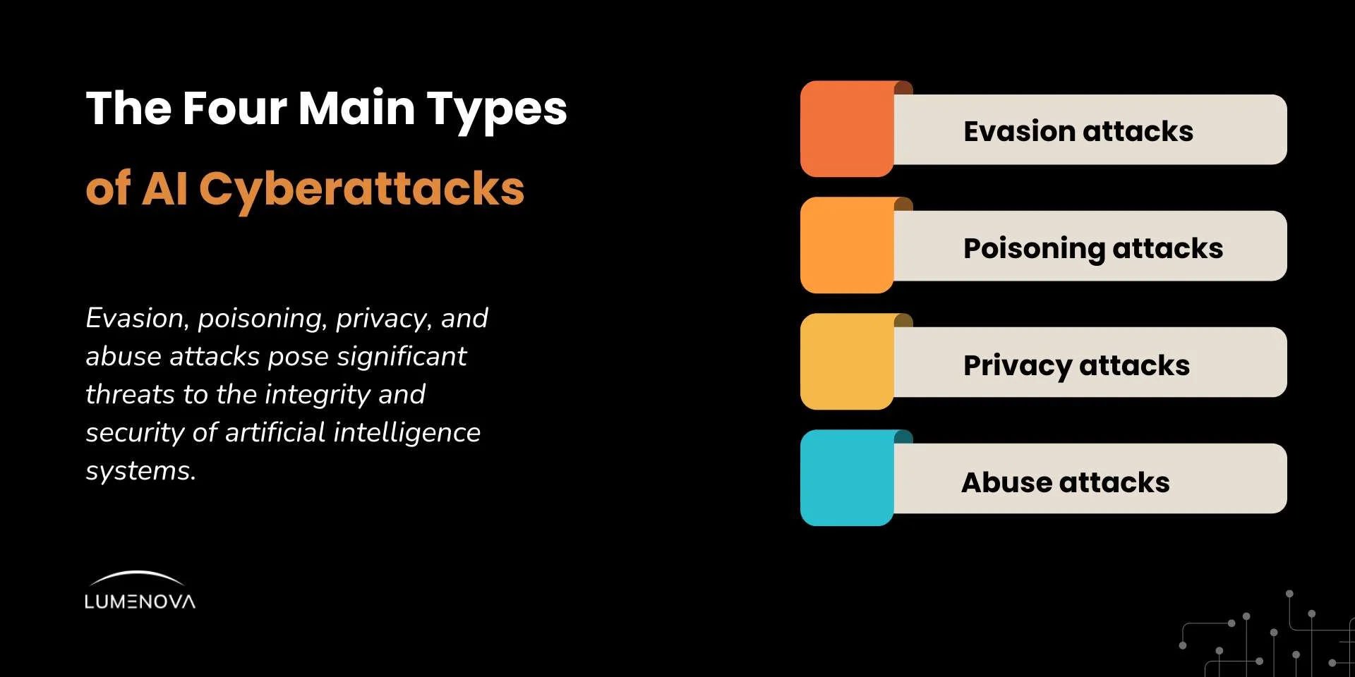 blog-pic-nist-4-types-cyberattacks