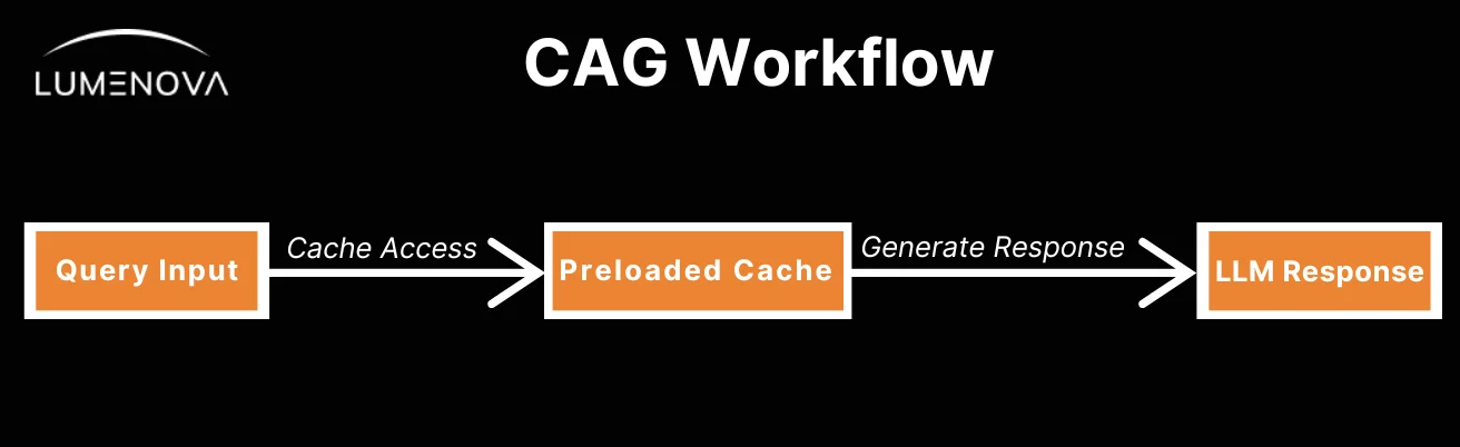 cag-workflow