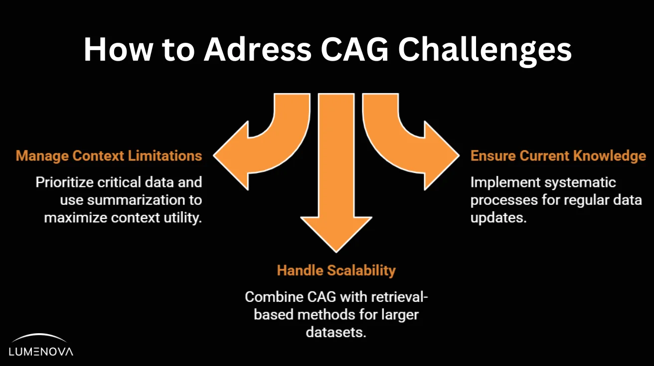 cag2