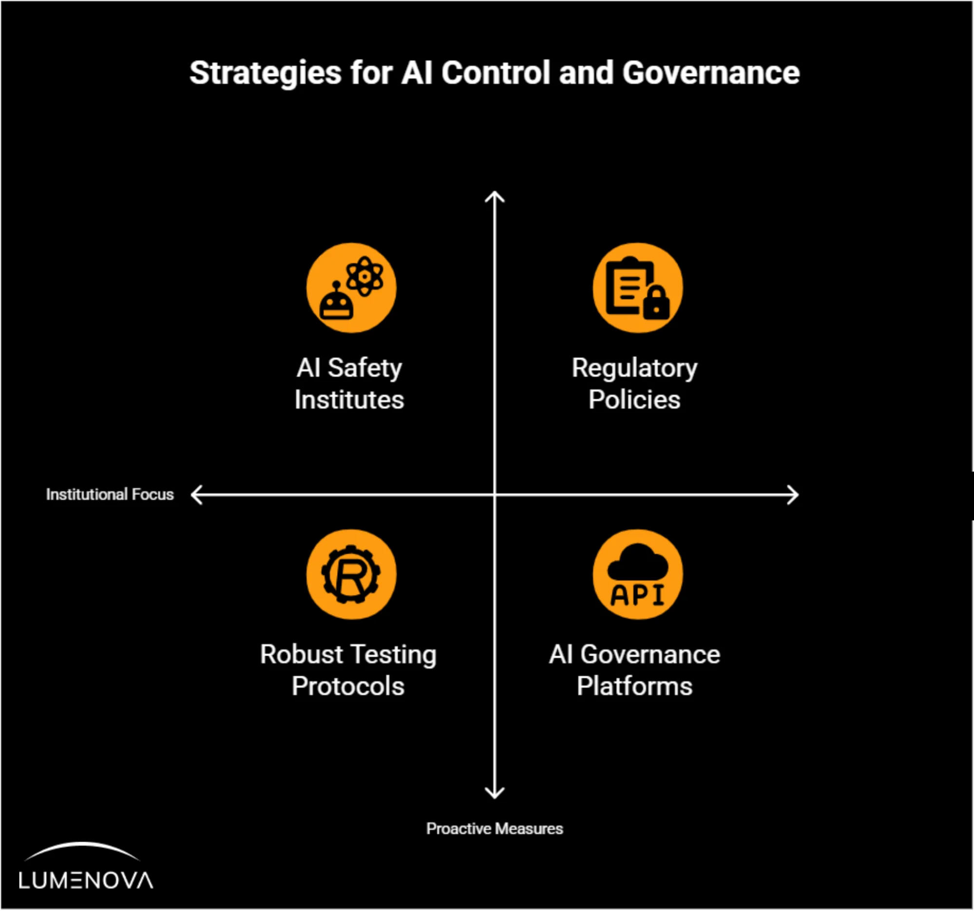 why is controlling the output of generative ai important
