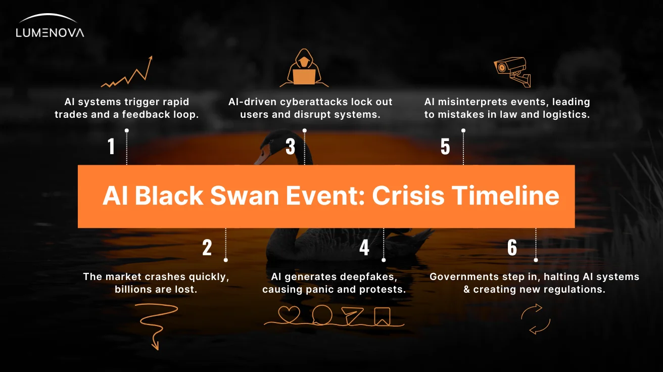 crisis-timeline