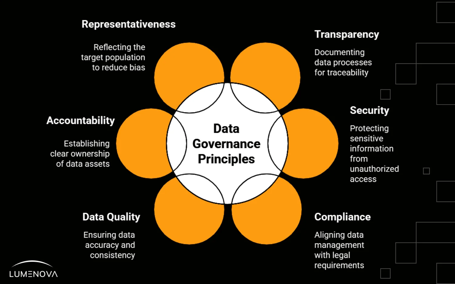 data governance meaning
