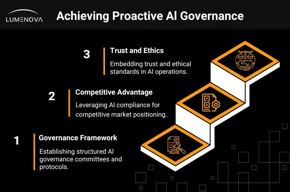enterprise-ai-governance