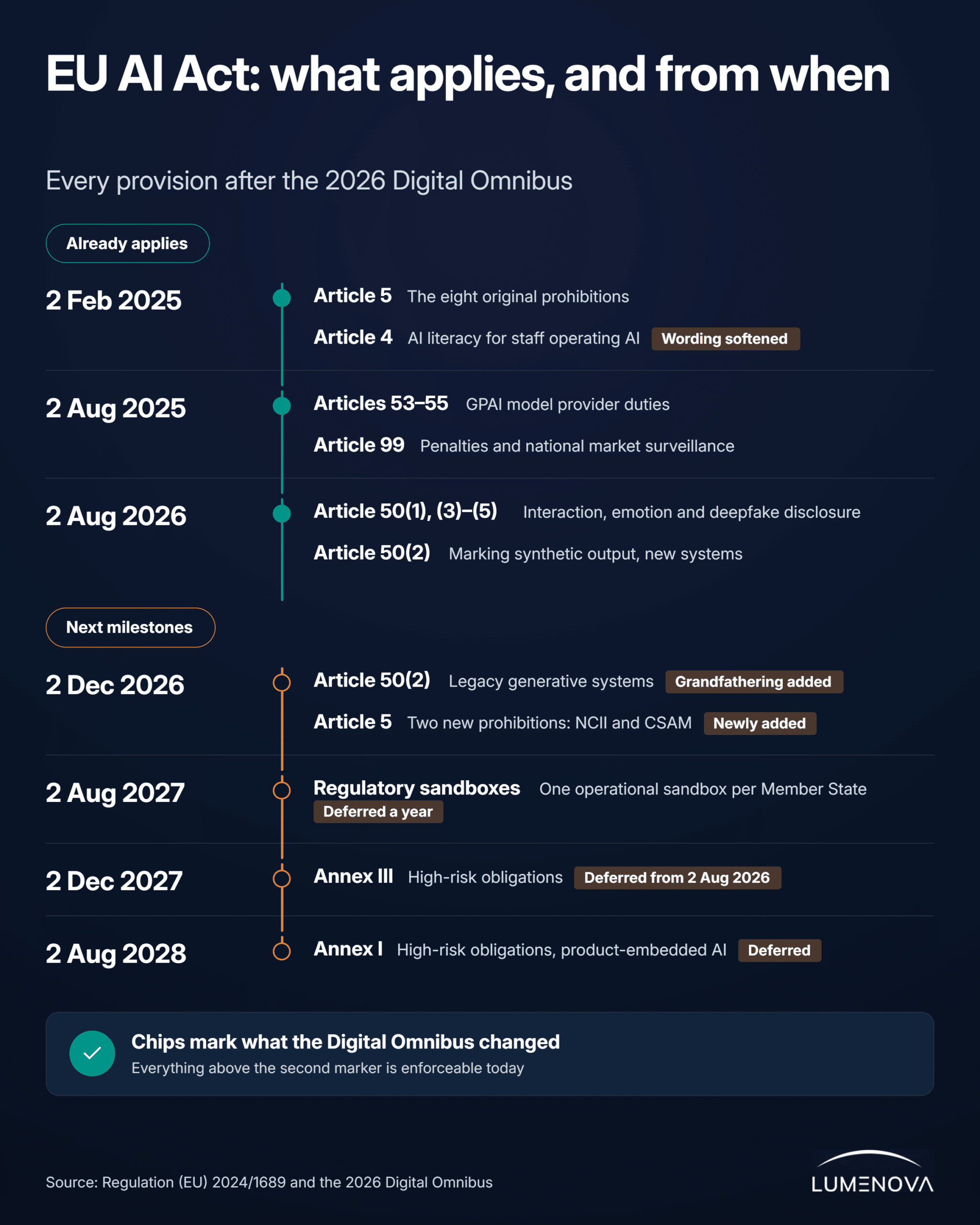 eu-ai-act-timeline-1200x1500_2x-scaled
