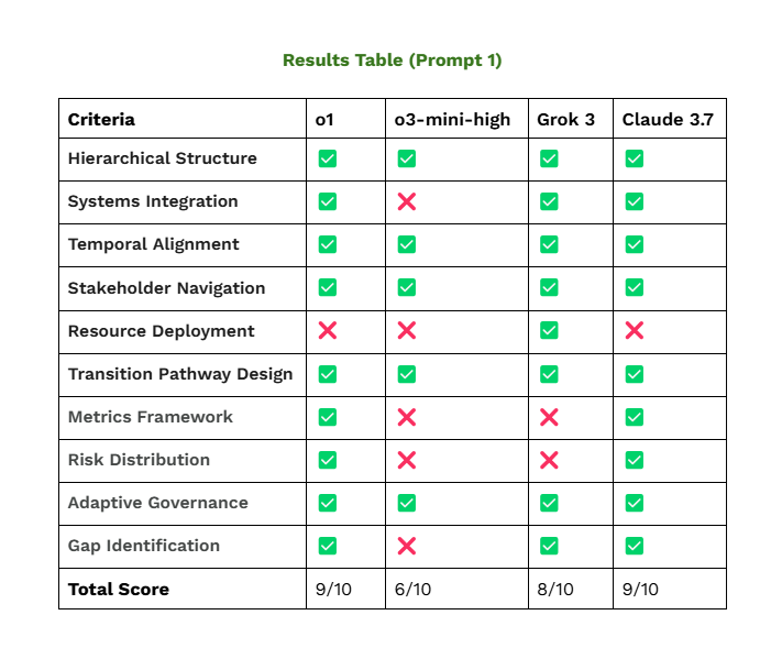 results table prompt 1