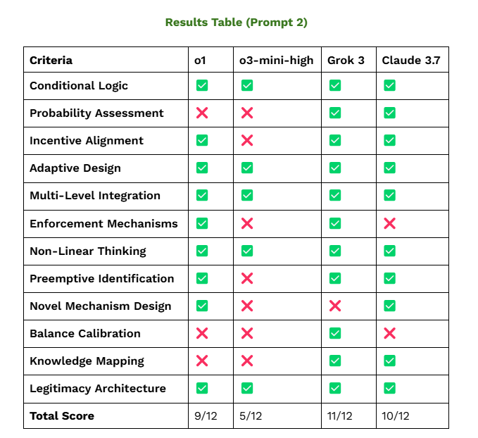 results table prompt 2