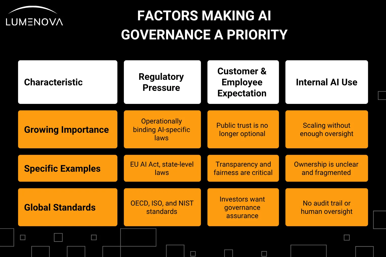 factors-making-ai-governance-a-priority