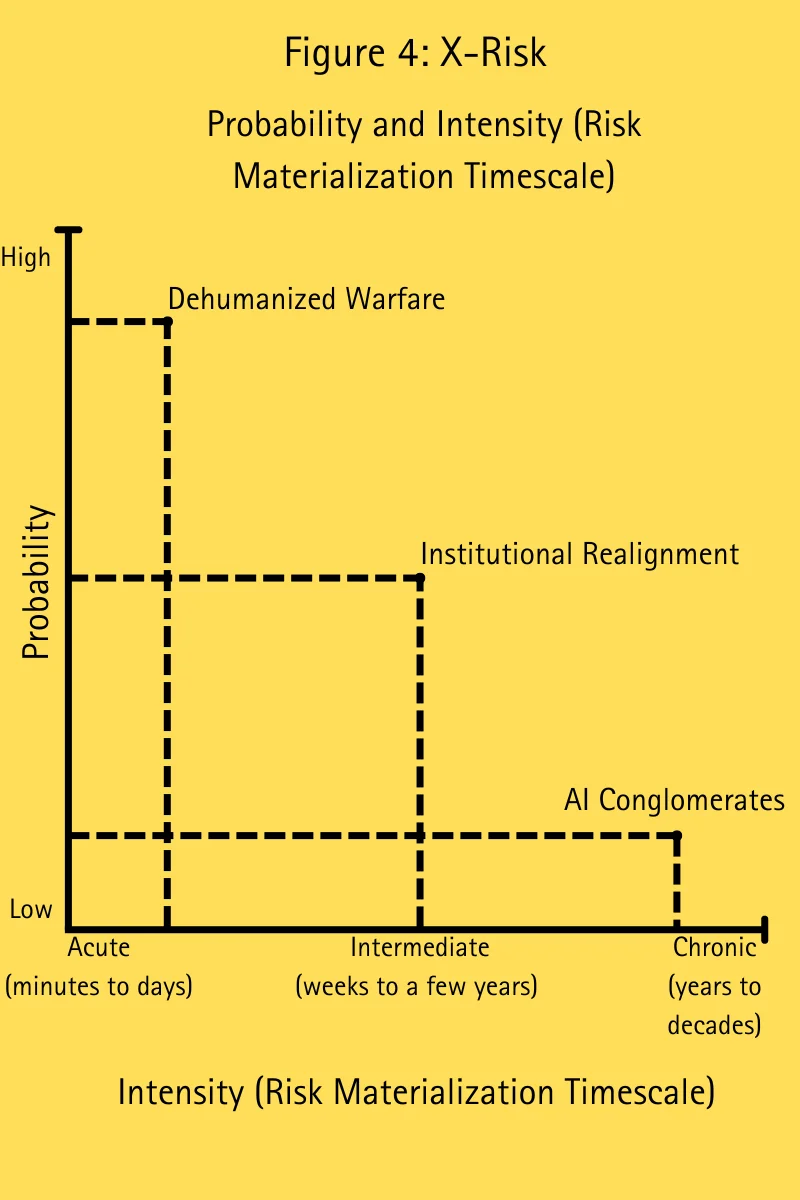figure-4