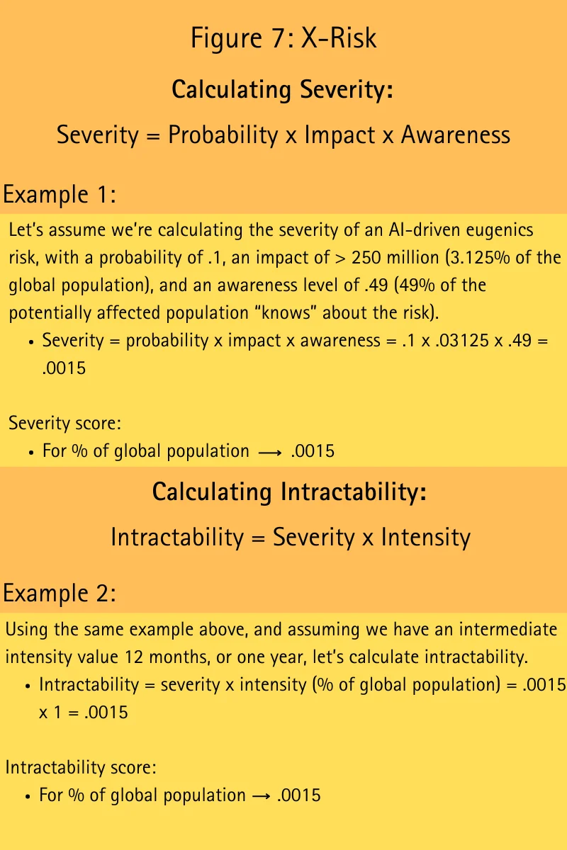 figure-7