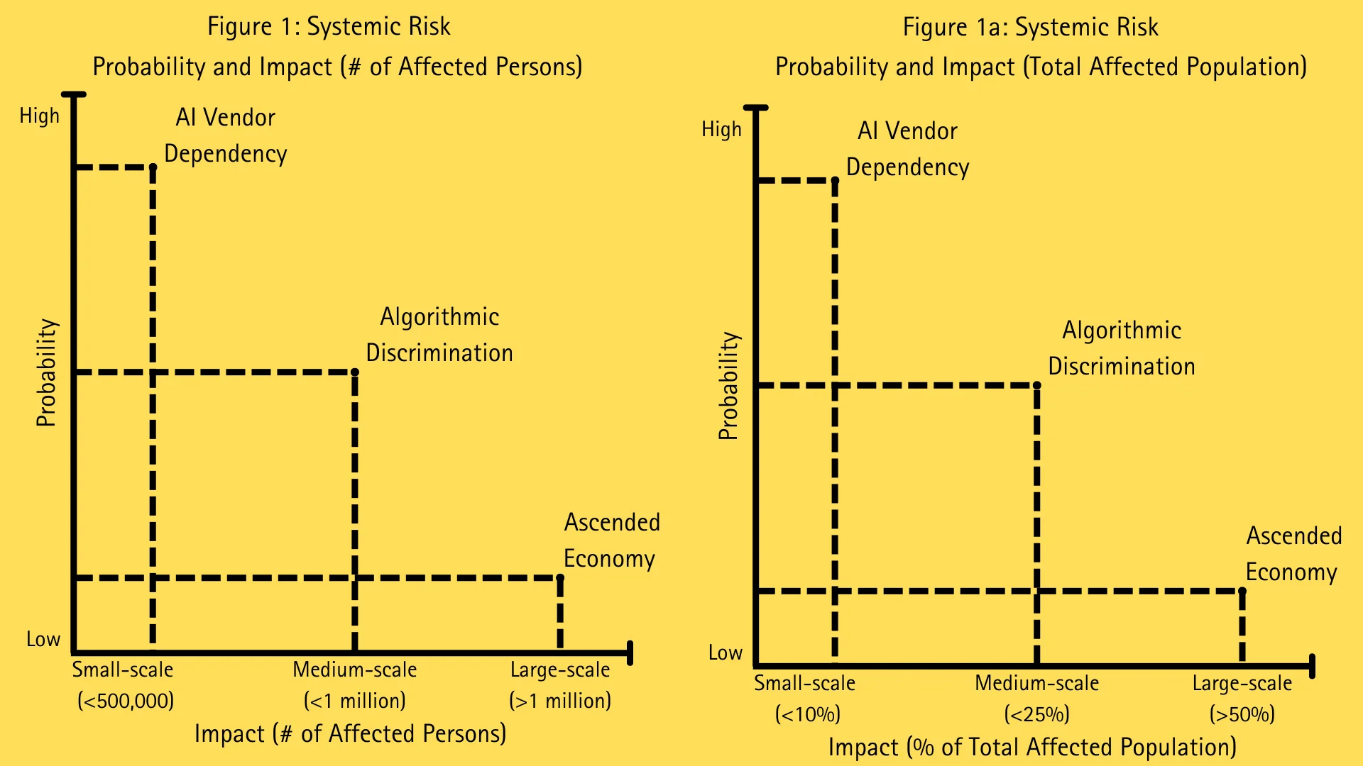 figures-1-1a